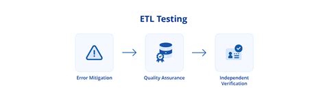 Image result for Data Engineering ETL Testing Types