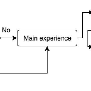 Image result for Interactive VR Flow
