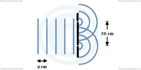 Image result for Wave Pool Diffraction