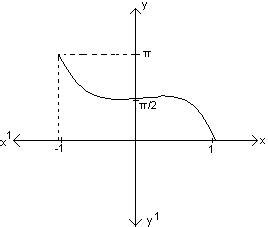 CBSE Plus 2 Biology Science Mathematics Study Materials, Online ...