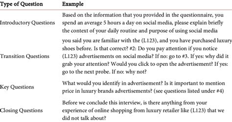 Image result for Three Types of Interview Questions