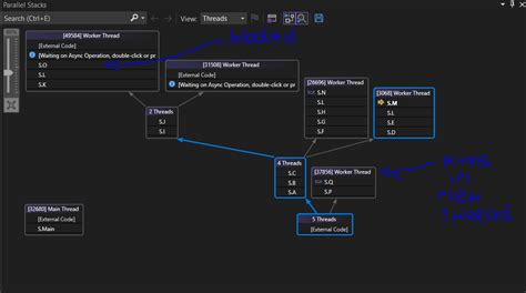 Image result for C Process Thread Task Example