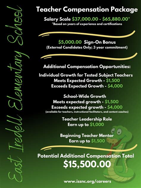 Iredell Statesville Schools Jobs