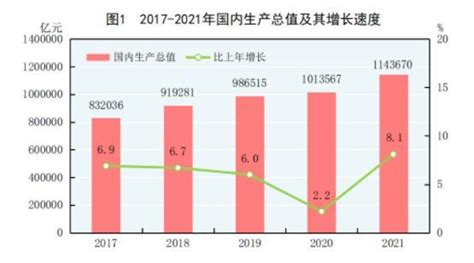 非凡十年·经济发展 | 国内生产总值突破百万亿元大关 对世界经济增长平均贡献率超过30%