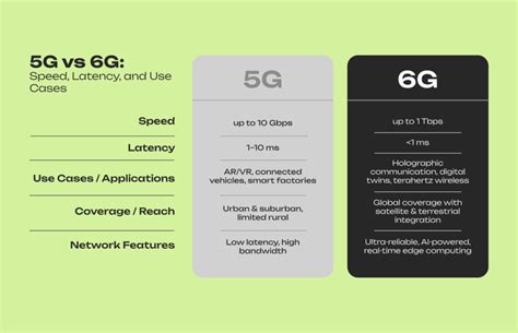 The Future of Telecommunications (2025–2030): 5G, 6G, IoT, AI ...