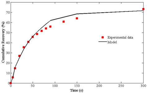 Minerals | September 2015 - Browse Articles