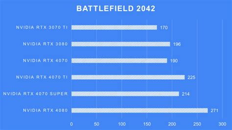 NVIDIA GeForce RTX 4070 Super Review: Did GPUs just get cheaper? Digit.in