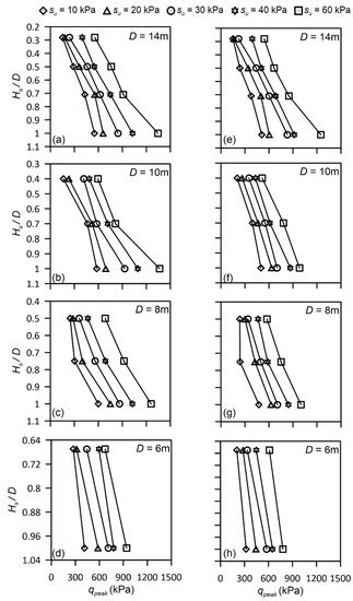 Estimation of Distribution Factor for Peak Penetration Resistance ...