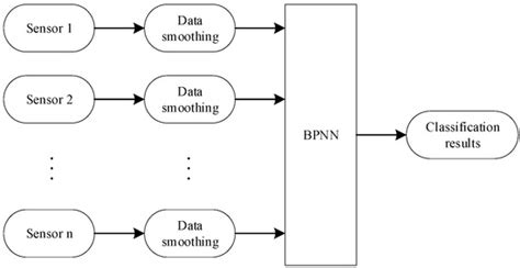 Indoor Fire Detection Algorithm Based on Second-Order Exponential ...