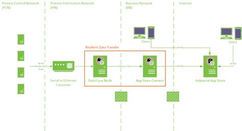 Is Alarm a Raw Data 的图像结果