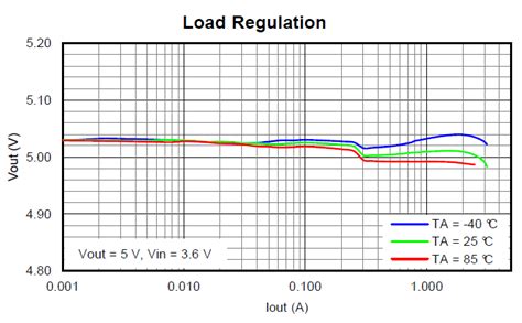 TPS61230EVM-089: 5V @ 2.1A, 2.3 ~ 5.5V in, Boost
