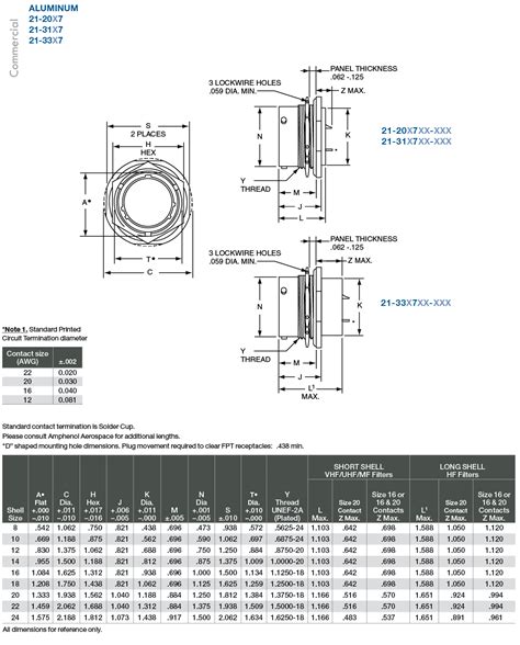 MIL-DTL-26482 Series I Filters (FPT) | Amphenol Aerospace
