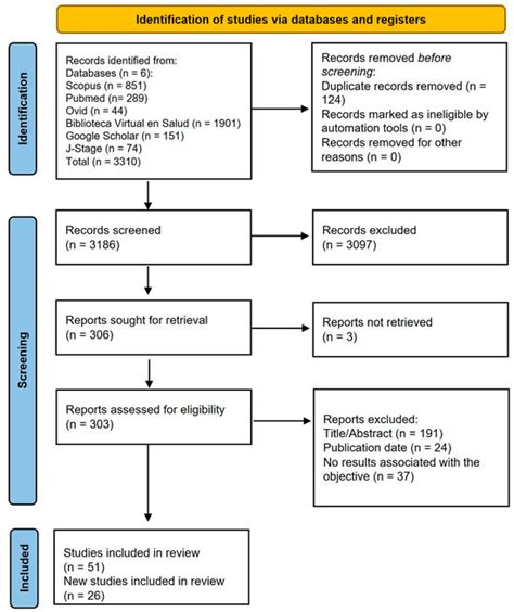 Natural Compounds in Oral Microbiota Modulation and Caries Prevention ...