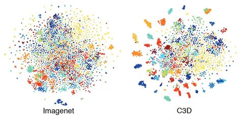 An On-Line and Adaptive Method for Detecting Abnormal Events in Videos ...