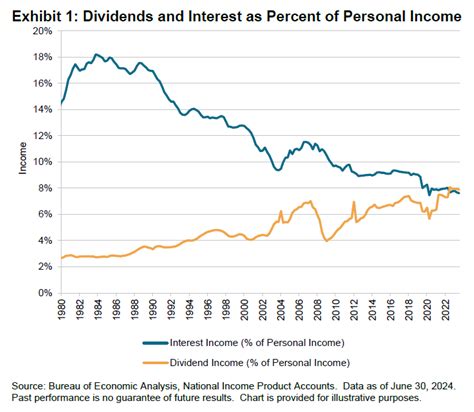 The Importance of Dividends - Education | S&P Dow Jones Indices
