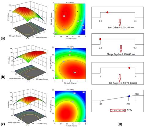 Effect of Tool Positioning Factors on the Strength of Dissimilar ...