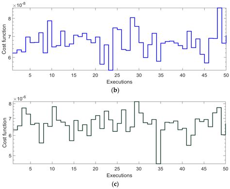Knacks of Fractional Order Swarming Intelligence for Parameter ...