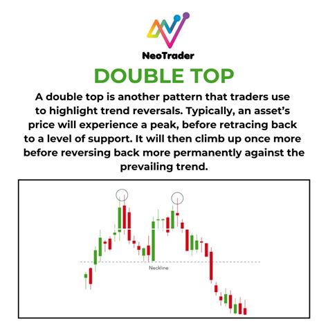 Image result for Trading with Neotrader