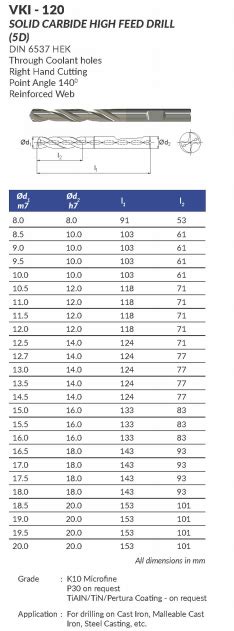 V.K.Industries | Gurgaon