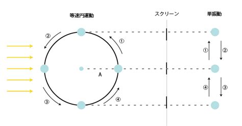 Image result for Three-Dimensional in Java Programming with Images