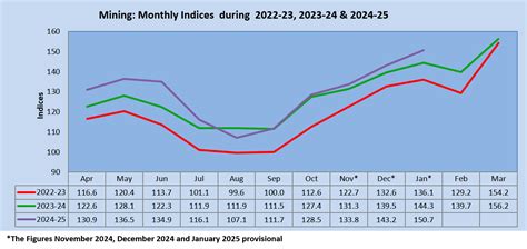 IIP | Ministry of Statistics and Program Implementation | Government Of ...