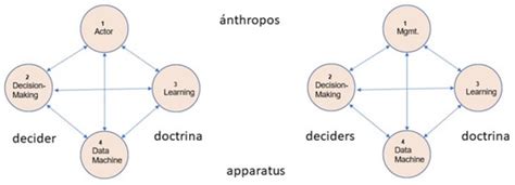 The Individual and the Organizational Model of Quantum Decision-Making ...