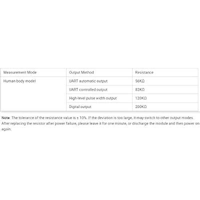 Buy Taidacent High-Performance Ranging Sensor Module Object Car ...