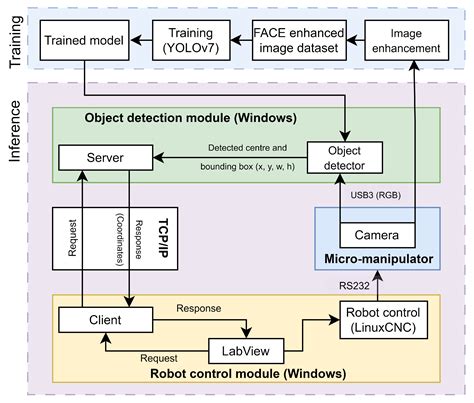 A Vision-Based Micro-Manipulation System