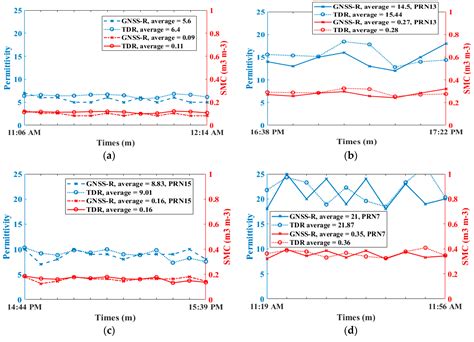 GNSS-R Soil Moisture Retrieval Based on a XGboost Machine Learning ...