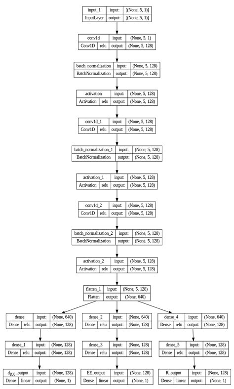 Optimizing Autonomous Vehicle Communication through an Adaptive Vehicle ...