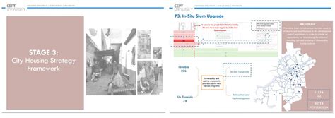 In-Situ Upgrade of Slums | CEPT - Portfolio