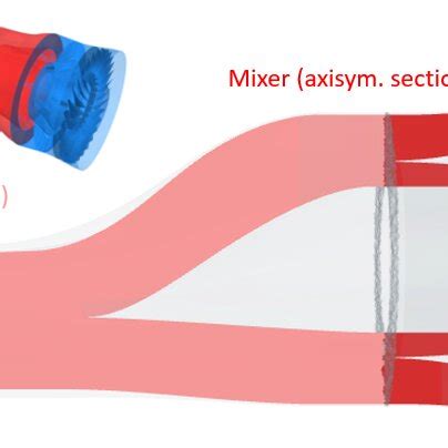 Connect Compressor to Mixer 的图像结果