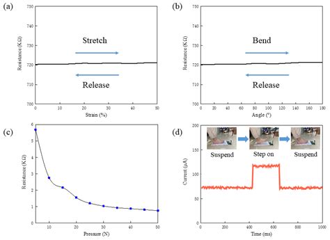 Plantar Pressure Detection System Based on Flexible Hydrogel Sensor ...