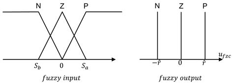 Position and Attitude Tracking of MAV Quadrotor Using SMC-Based ...