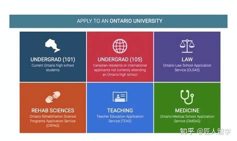 加拿大大学申请文书、附加材料大汇总 - 知乎