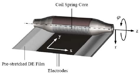 Image result for Spring Actuator Tutorial