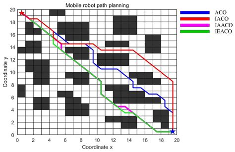 An Intelligently Enhanced Ant Colony Optimization Algorithm for Global ...