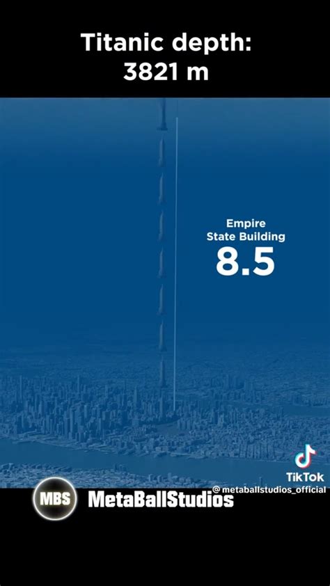 Visual aid to show how deep the Titanic Wreck really is : r/titanic