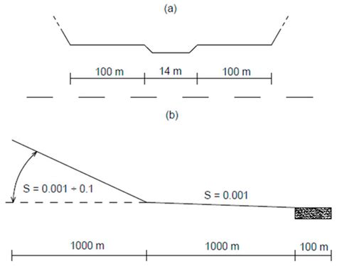 Flood Inundation Modelling of Flash Floods in Steep River Basins and ...