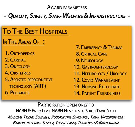 FICCI Tancare Awards, Healthcare Excellence Awards 2021, Healthcare ...