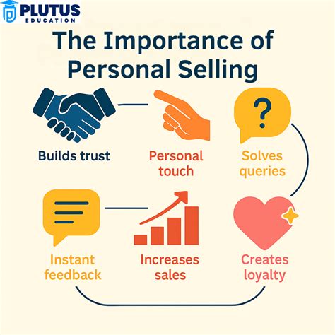 Personal Selling In Marketing