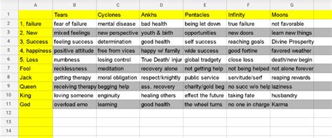 Image result for RPG Oracle Table