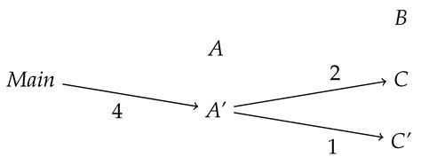 Comparing Static and Dynamic Weighted Software Coupling Metrics