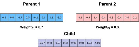 Image result for Genetic Algorithm Cheat Sheet