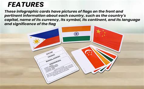 Buy Sharp Children Big Size Flags Flash Cognitive_Skills Cards for Kids ...