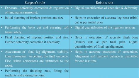 ROBOTIC ASSISTED KNEE REPLACEMENT | DR. RAJ KANNA Knee clinic, Chennai