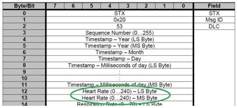 Algorithms Based on CWT and Classifiers to Control Cardiac Alterations ...