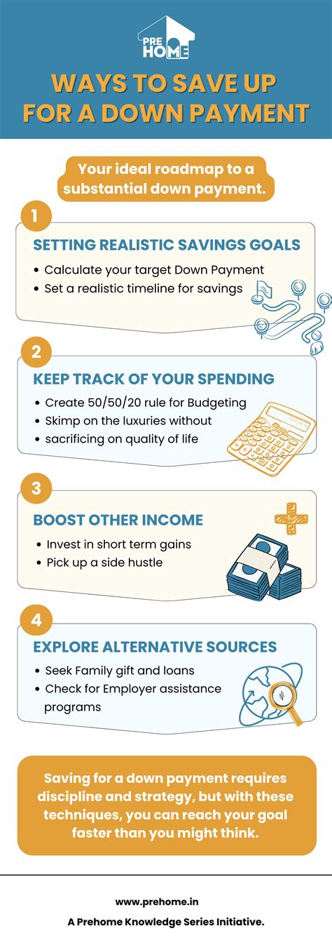 Strategies for Saving Down Payment