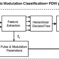 Image result for Encoder Block Diagram