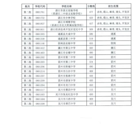 2024年湛江私立高中学校有哪些(最新排名)